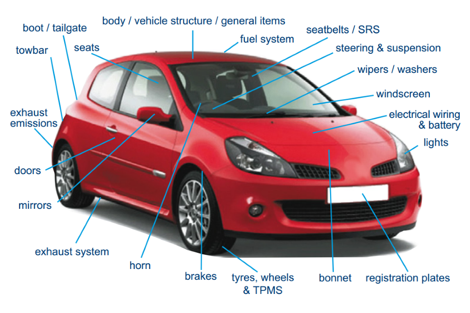 Car parts tested in the MOT